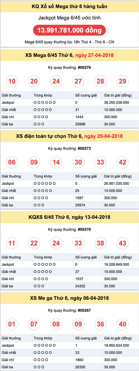 Ket qua XS Mega thu 6 hang tuan Ket qua XS Mega thu 6 hang tuan